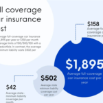 Get the Most Affordable Insurance Rates Today – ssunnel