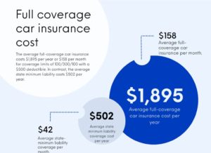 Get the Most Affordable Insurance Rates Today