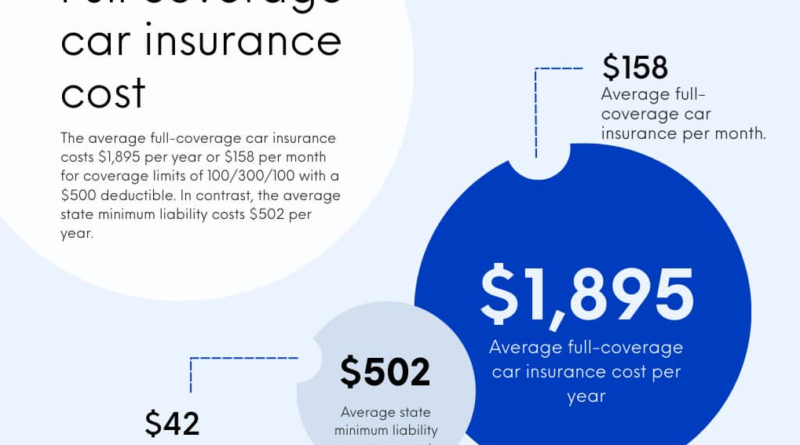 Get the Most Affordable Insurance Rates Today