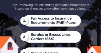 Secure Your Home with Top-Rated Home Insurance
